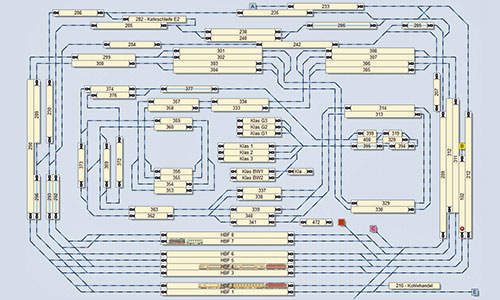 Traincontroller V 10 – Digitale Modellbahnsteuerung von heute